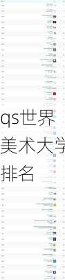 qs世界美术大学排名