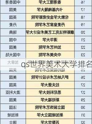 qs世界美术大学排名