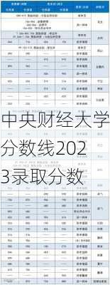 中央财经大学分数线2023录取分数