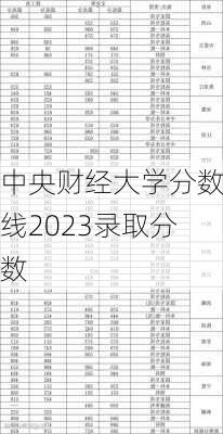 中央财经大学分数线2023录取分数