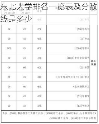 东北大学排名一览表及分数线是多少