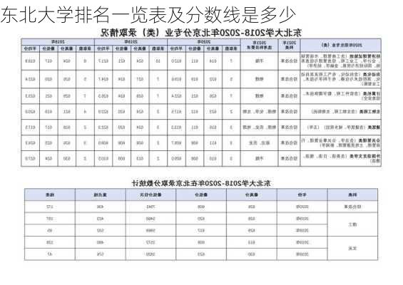 东北大学排名一览表及分数线是多少