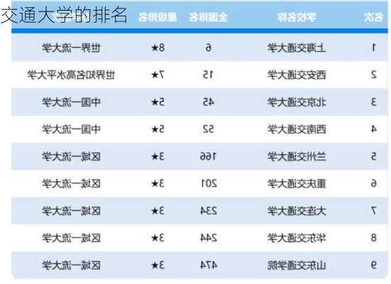 交通大学的排名