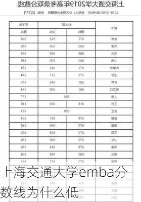 上海交通大学emba分数线为什么低