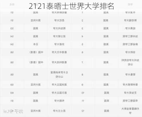 2121泰晤士世界大学排名