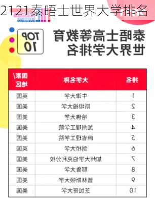 2121泰晤士世界大学排名