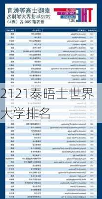 2121泰晤士世界大学排名