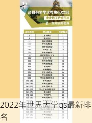 2022年世界大学qs最新排名