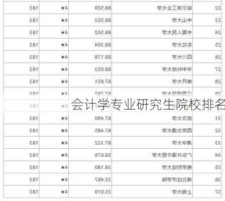 会计学专业研究生院校排名