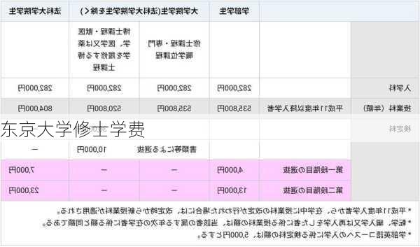 东京大学修士学费