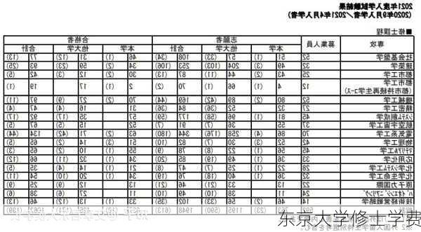 东京大学修士学费