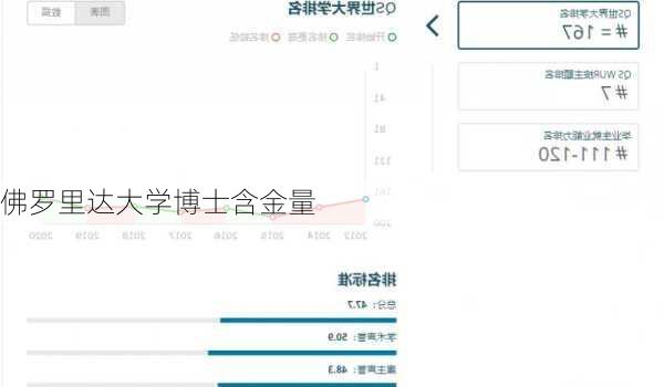 佛罗里达大学博士含金量