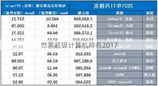 世界超级计算机排名2017