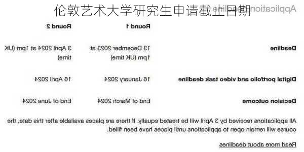 伦敦艺术大学研究生申请截止日期