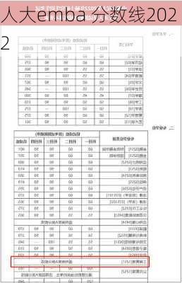 人大emba 分数线2022