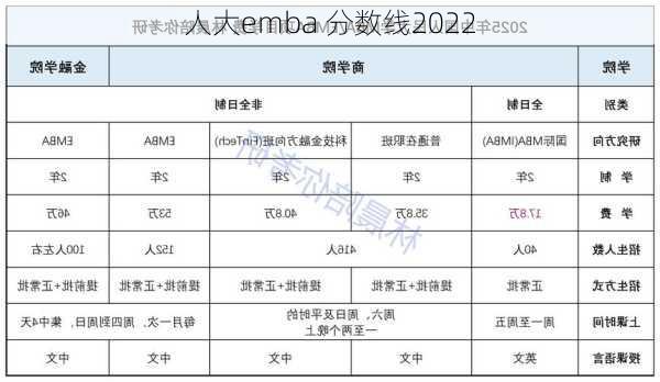 人大emba 分数线2022