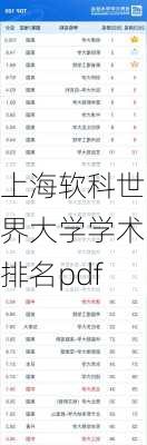 上海软科世界大学学术排名pdf