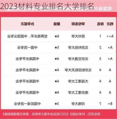 2023材料专业排名大学排名