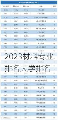 2023材料专业排名大学排名