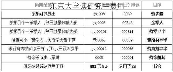 东京大学读研究生费用