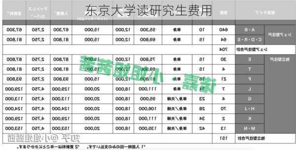 东京大学读研究生费用