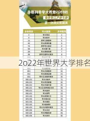 2o22年世界大学排名