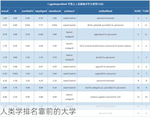 人类学排名靠前的大学