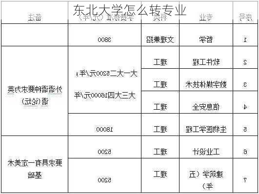 东北大学怎么转专业