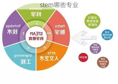 stem哪些专业