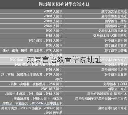 东京言语教育学院地址