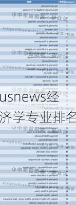 usnews经济学专业排名