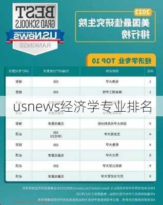 usnews经济学专业排名