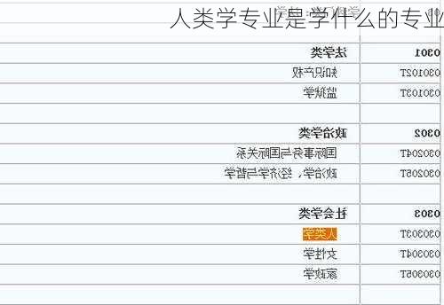人类学专业是学什么的专业