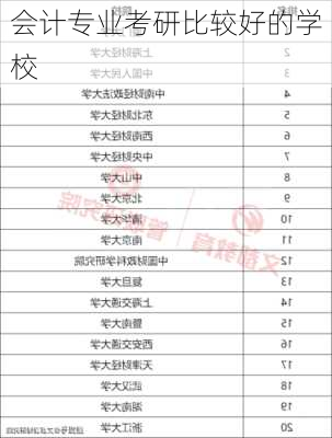 会计专业考研比较好的学校