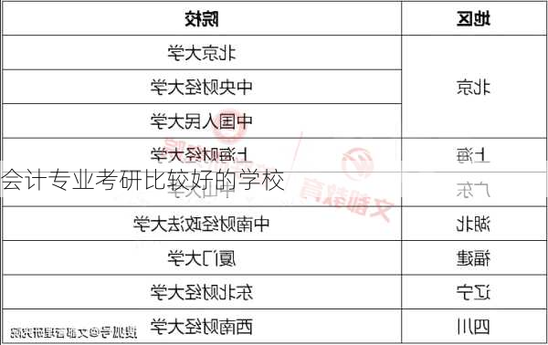 会计专业考研比较好的学校