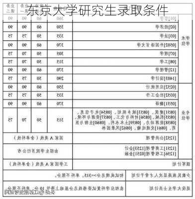 东京大学研究生录取条件