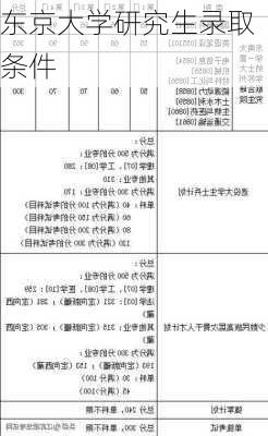 东京大学研究生录取条件