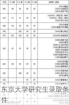 东京大学研究生录取条件