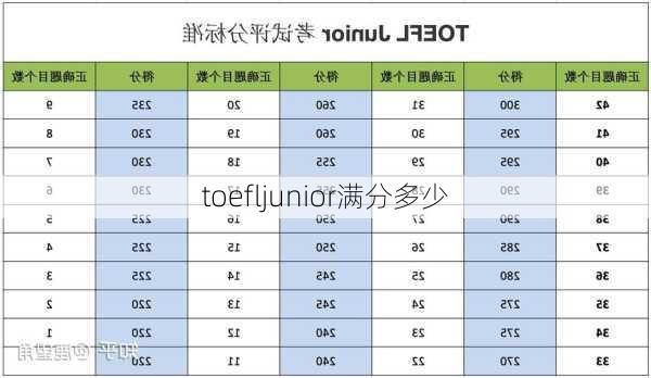 toefljunior满分多少