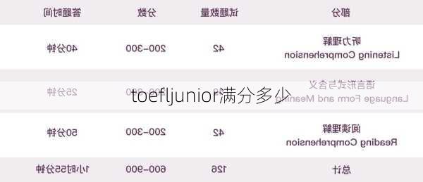 toefljunior满分多少