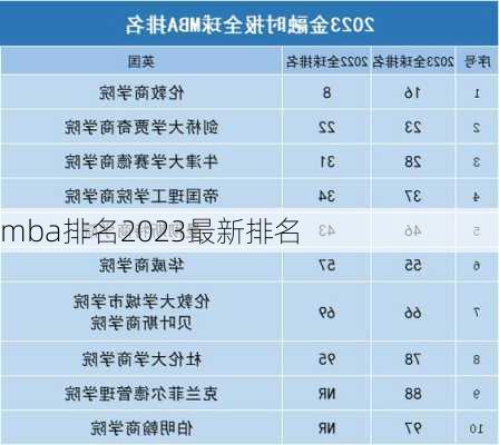 mba排名2023最新排名