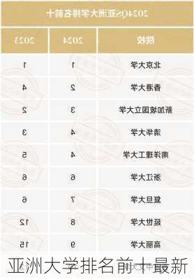 亚洲大学排名前十最新