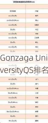 Gonzaga UniversityQS排名