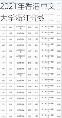 2021年香港中文大学浙江分数