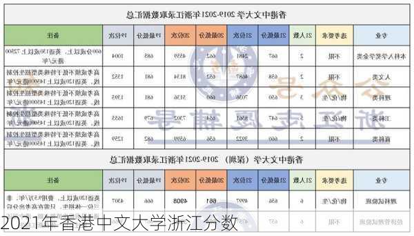 2021年香港中文大学浙江分数