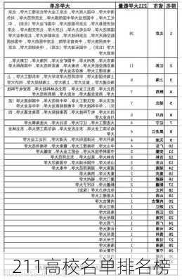 211高校名单排名榜