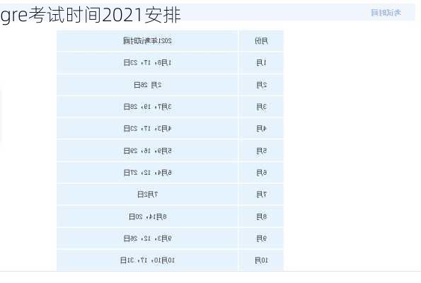 gre考试时间2021安排