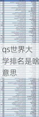 qs世界大学排名是啥意思