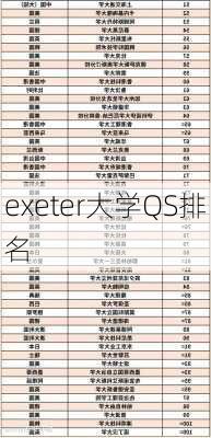 exeter大学QS排名