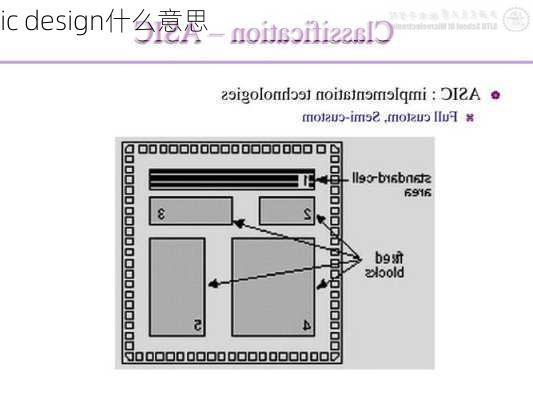 ic design什么意思